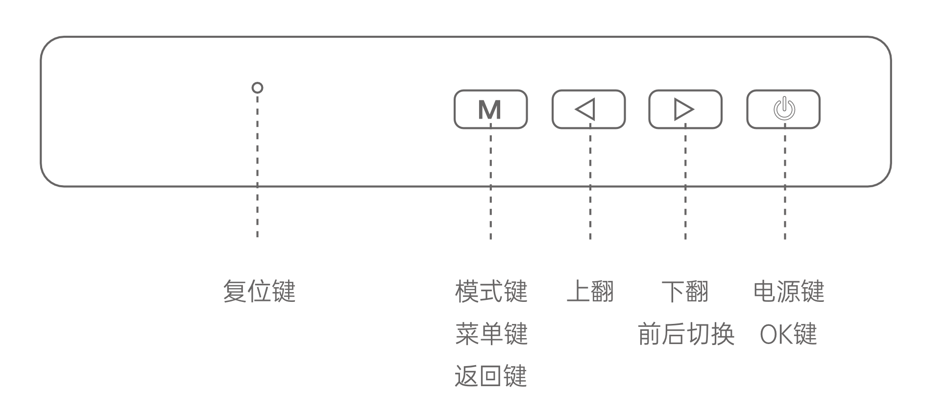 行车记录仪|38892记录仪|EDR记录仪|IATF16949车厂记录仪|专车专行车记录仪|wifi记录仪|24小时录像记录仪工厂|隐藏式行车记录仪|行车记录仪厂家|